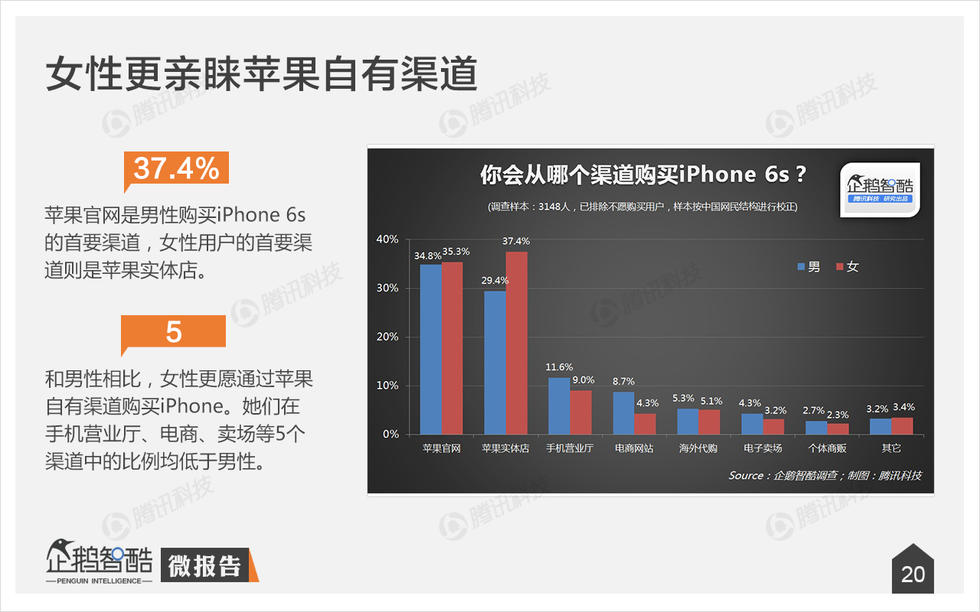 大数据揭示iPhone 6s消费:谁会买“玫瑰金”？