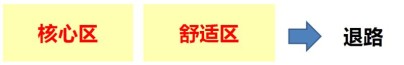 如何理解“大块的黄金时间”和“碎片化的碎片时间”