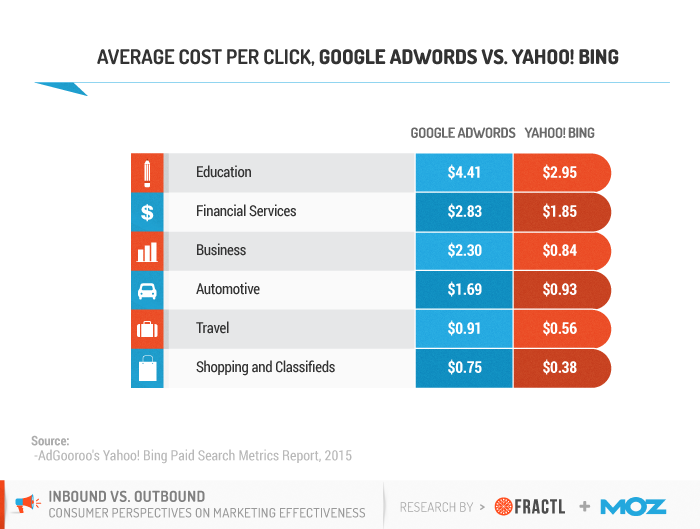 Bars_Google_adwords.png