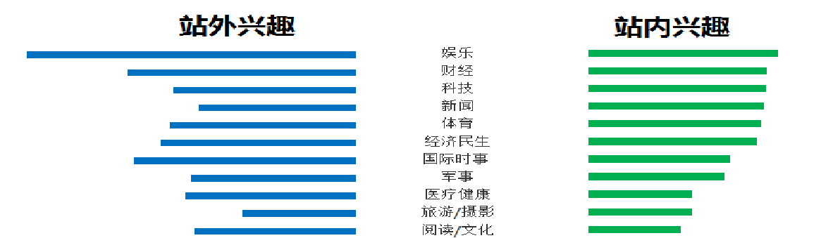 缔元信经典案例：《网站品牌影响力研究》