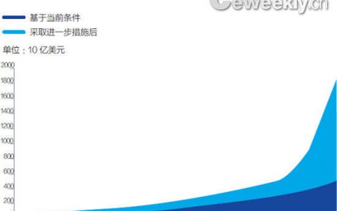 中国物联网：价值万亿美元的重大契机