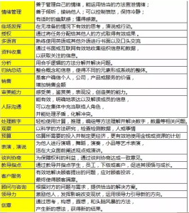 如何理解“大块的黄金时间”和“碎片化的碎片时间”