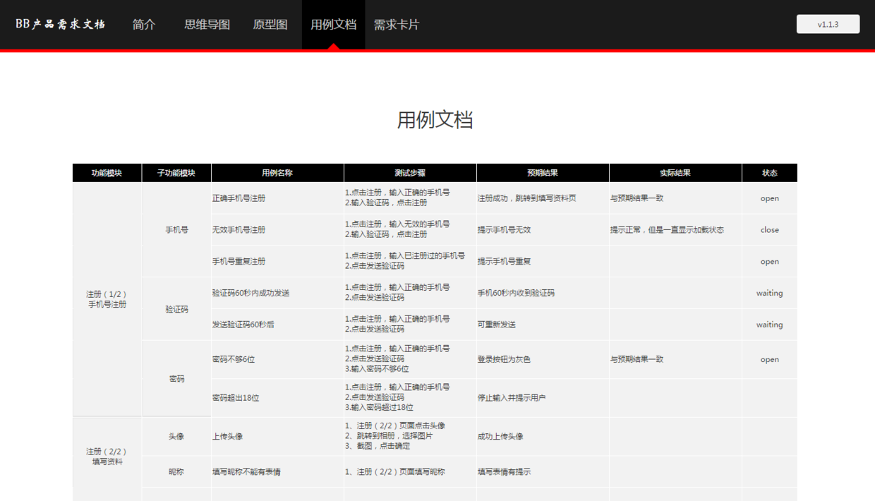 Word产品需求文档，已经过时了