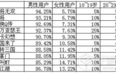 【小白学运营第十七期】从玩家角度解析用户体验