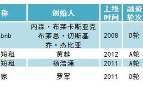 Airbnb中国学徒们如何把共享经济做性感