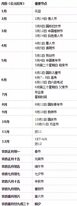 一位腾讯产品的微信公众号运营手册（迄今为止最全版）