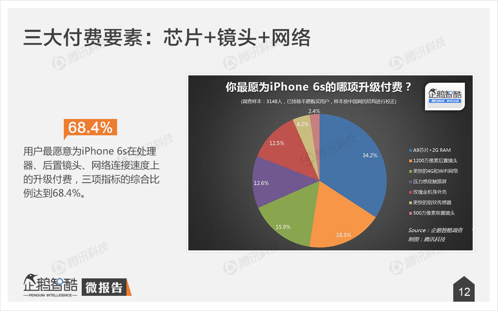 大数据揭示iPhone 6s消费:谁会买“玫瑰金”？