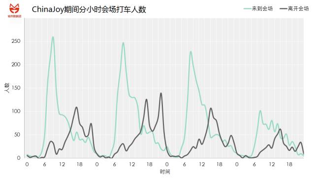 中国正在二次元化吗？