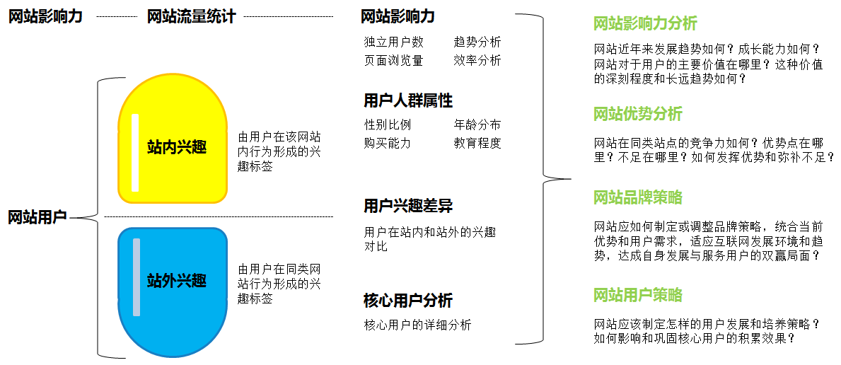 缔元信经典案例：《网站品牌影响力研究》