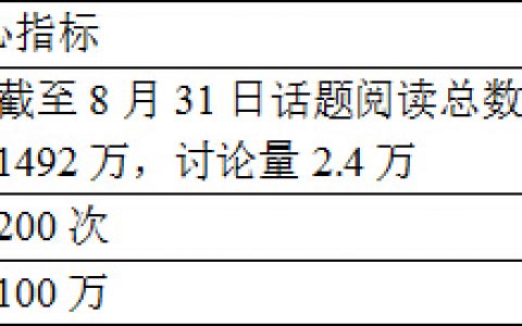 推广案例分析：和明星一起玩一场娱乐+金融模式的互联网跨界营销