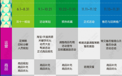 淘宝运营双11可执行清单一览表