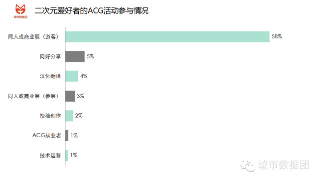 中国正在二次元化吗？