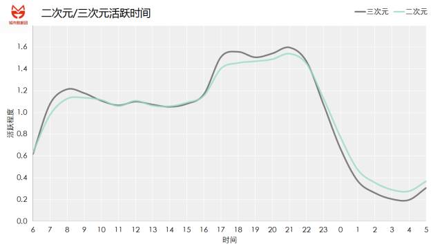 中国正在二次元化吗？