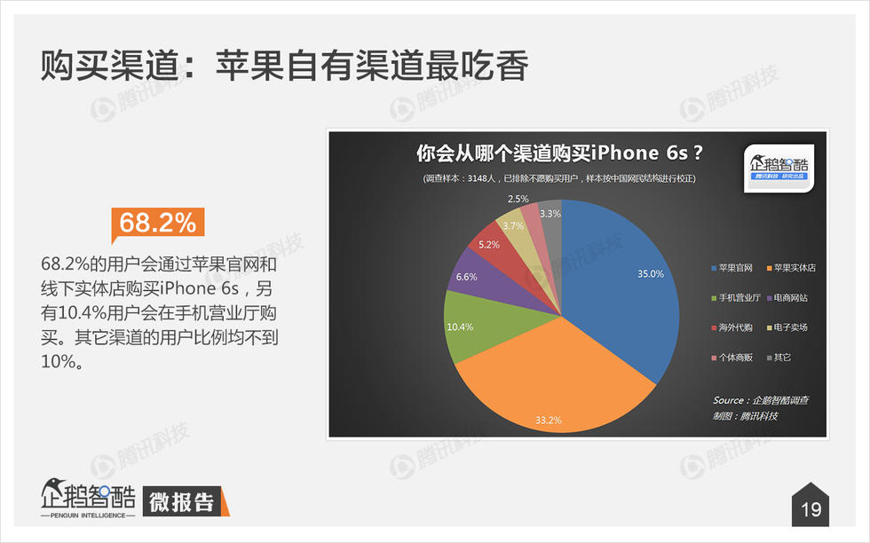 大数据揭示iPhone 6s消费:谁会买“玫瑰金”？