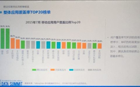 TalkingData：2015年中国移动互联网发展指数数据报告