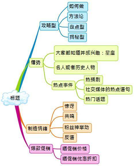 史上最全微信运营架构图，带你装逼带你飞
