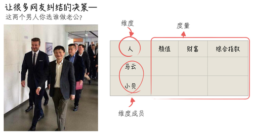 从设计到数据——写给非数据人的数据世界入门指南