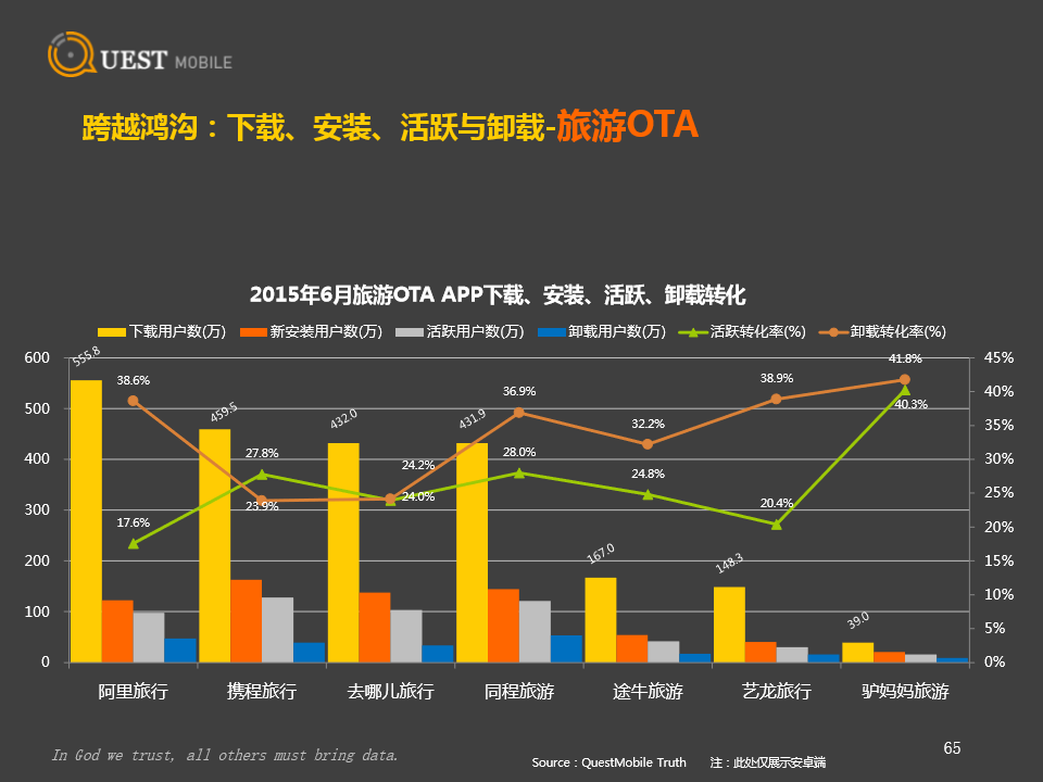 比产品拉新重要一万倍的事：提升用户活跃度、ARUP值