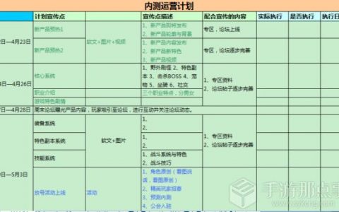 【小白学运营第二十期】如何制定运营方案