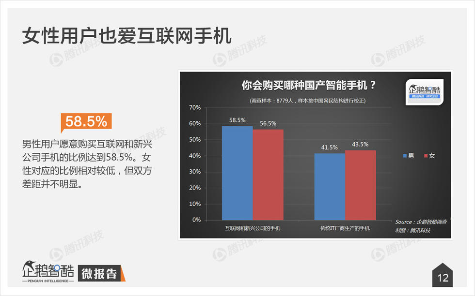 企鹅智酷：2015年中国消费者手机购买决策研究报告