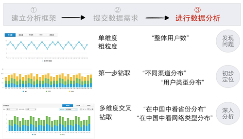 从设计到数据——写给非数据人的数据世界入门指南