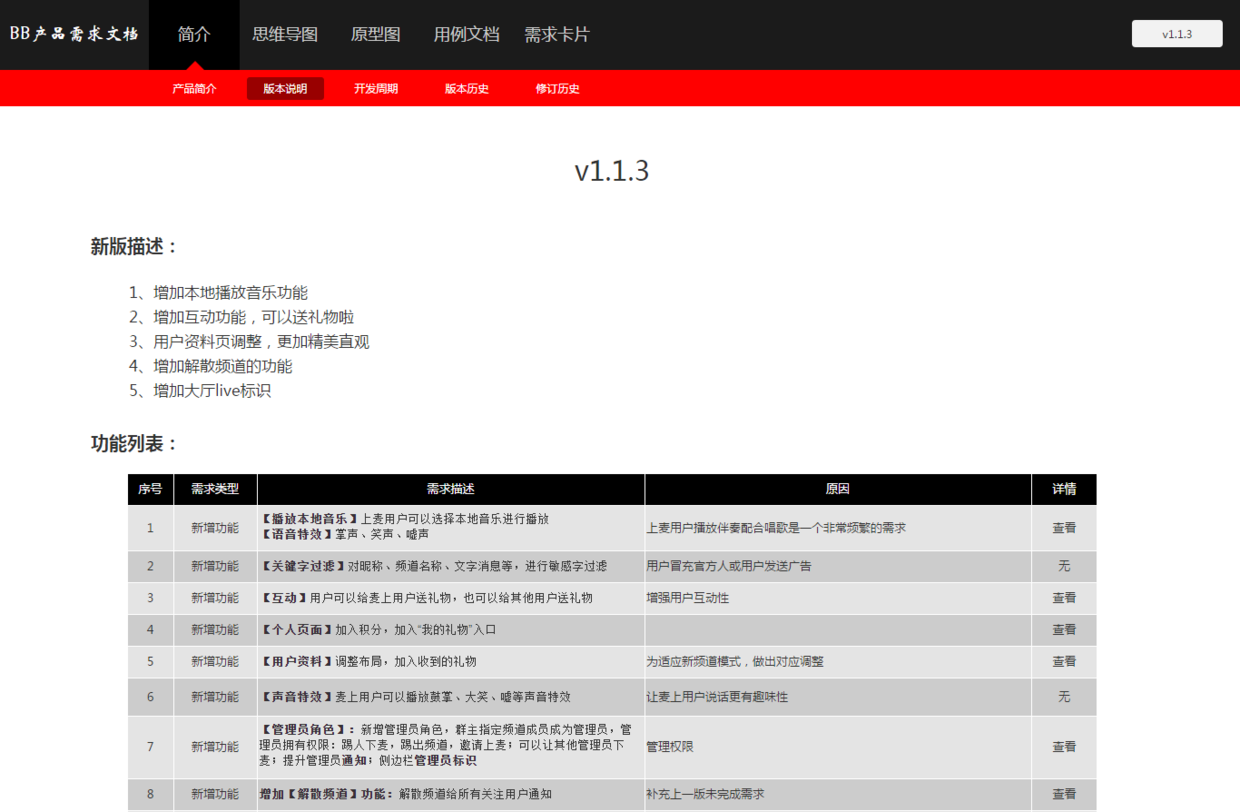 Word产品需求文档，已经过时了