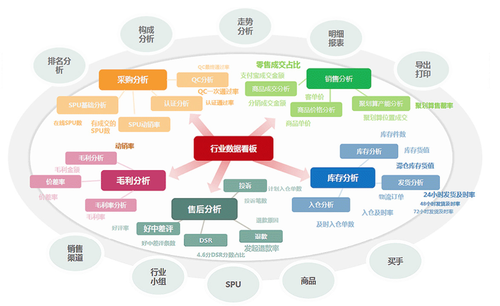 从设计到数据——写给非数据人的数据世界入门指南