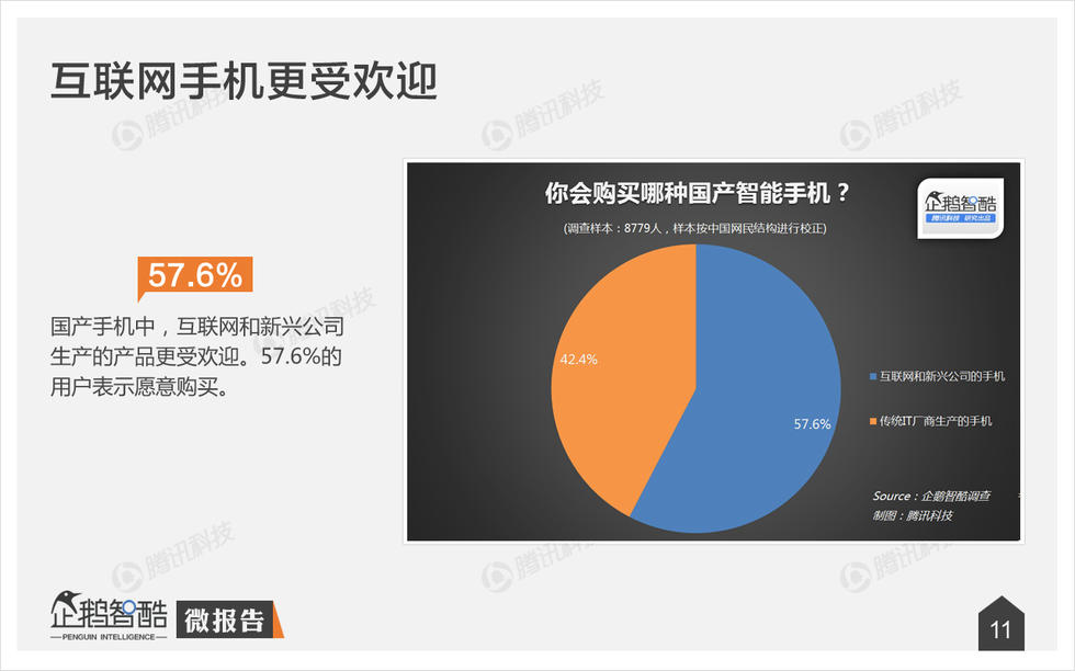 企鹅智酷：2015年中国消费者手机购买决策研究报告