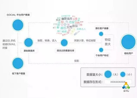 数据超重要！一堂广告营销人必学的“数据挖掘”课