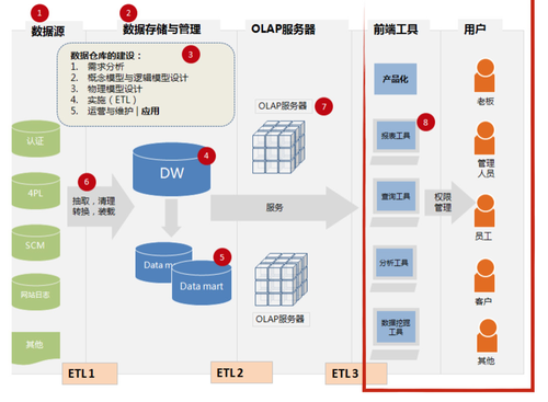 从设计到数据——写给非数据人的数据世界入门指南