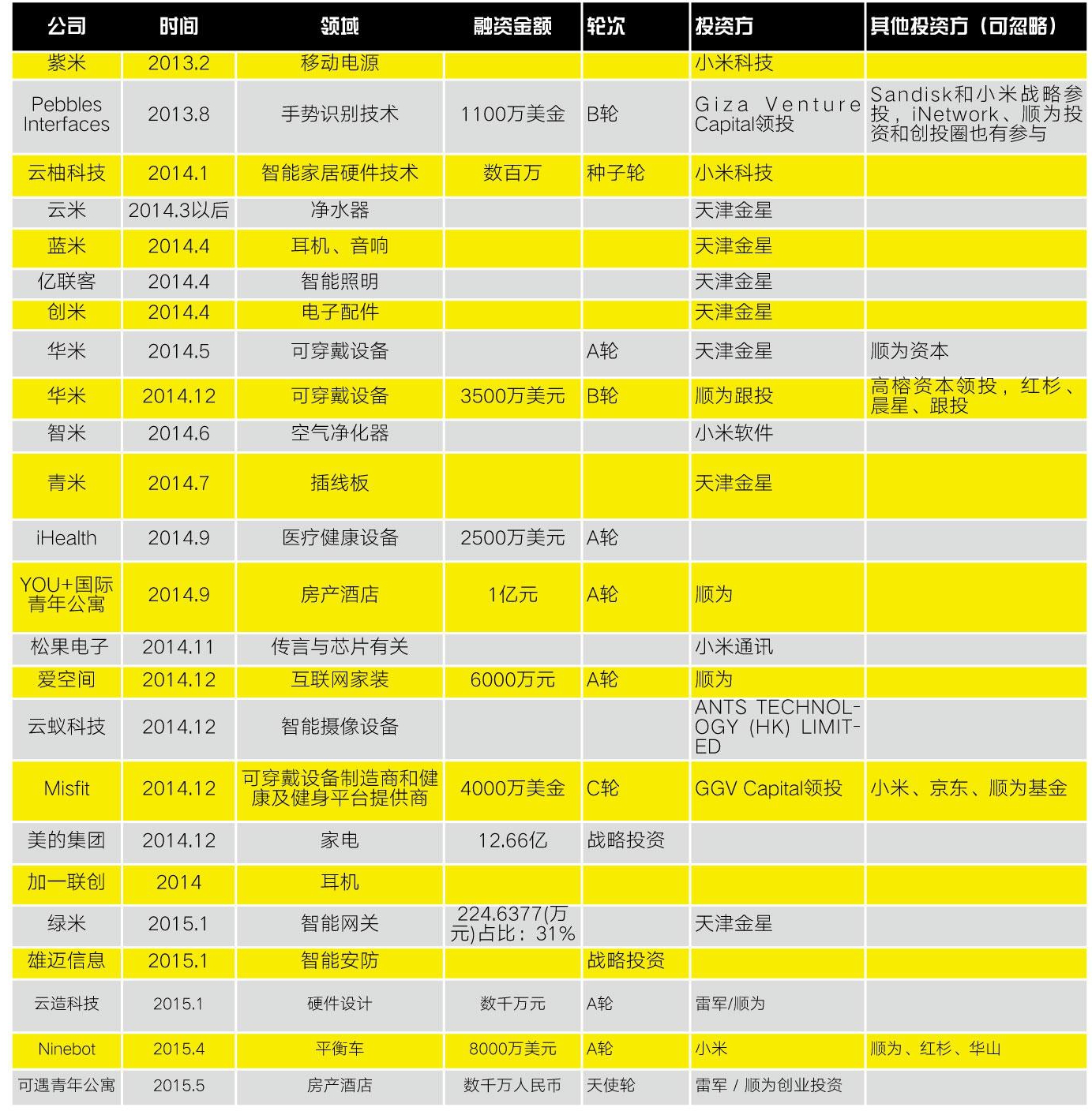 小米转折盛衰间｜深度调查