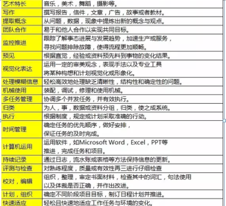 如何理解“大块的黄金时间”和“碎片化的碎片时间”