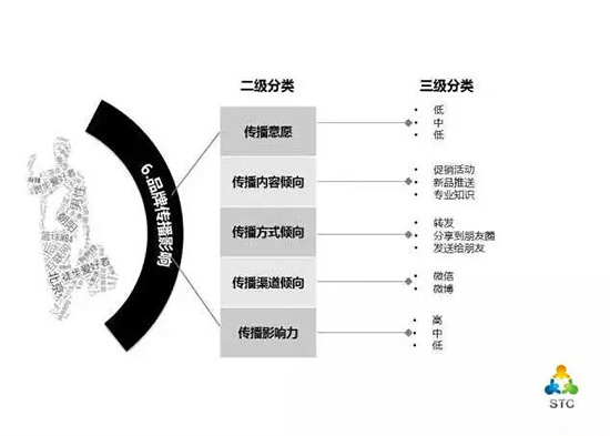 数据超重要！一堂广告营销人必学的“数据挖掘”课