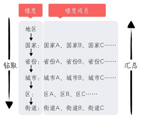 从设计到数据——写给非数据人的数据世界入门指南