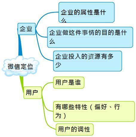 史上最全微信运营架构图，带你装逼带你飞