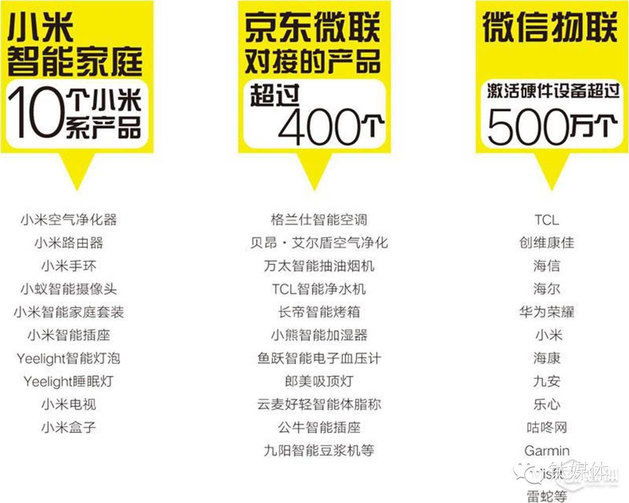 一张图看懂封闭的小米智能家庭生态系