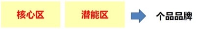 如何理解“大块的黄金时间”和“碎片化的碎片时间”