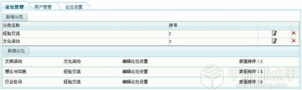 【小白学运营第二期】论坛管理与维护