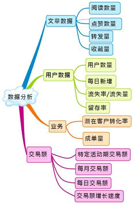 史上最全微信运营架构图，带你装逼带你飞