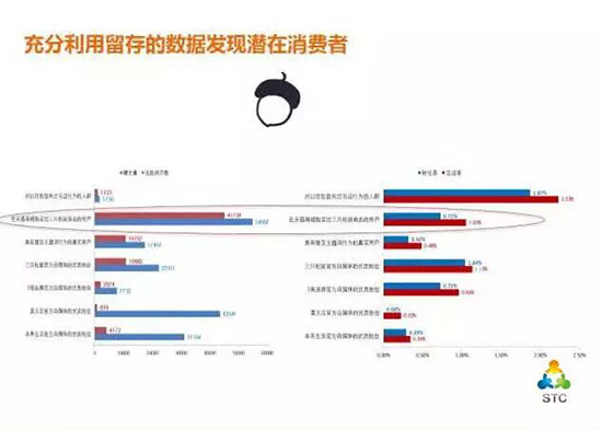 数据超重要！一堂广告营销人必学的“数据挖掘”课