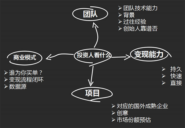 一文了解大数据领域创业的机会与方向