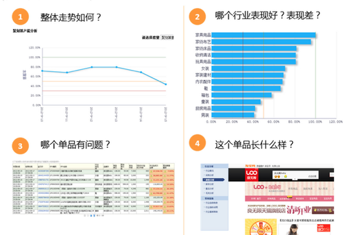 从设计到数据——写给非数据人的数据世界入门指南