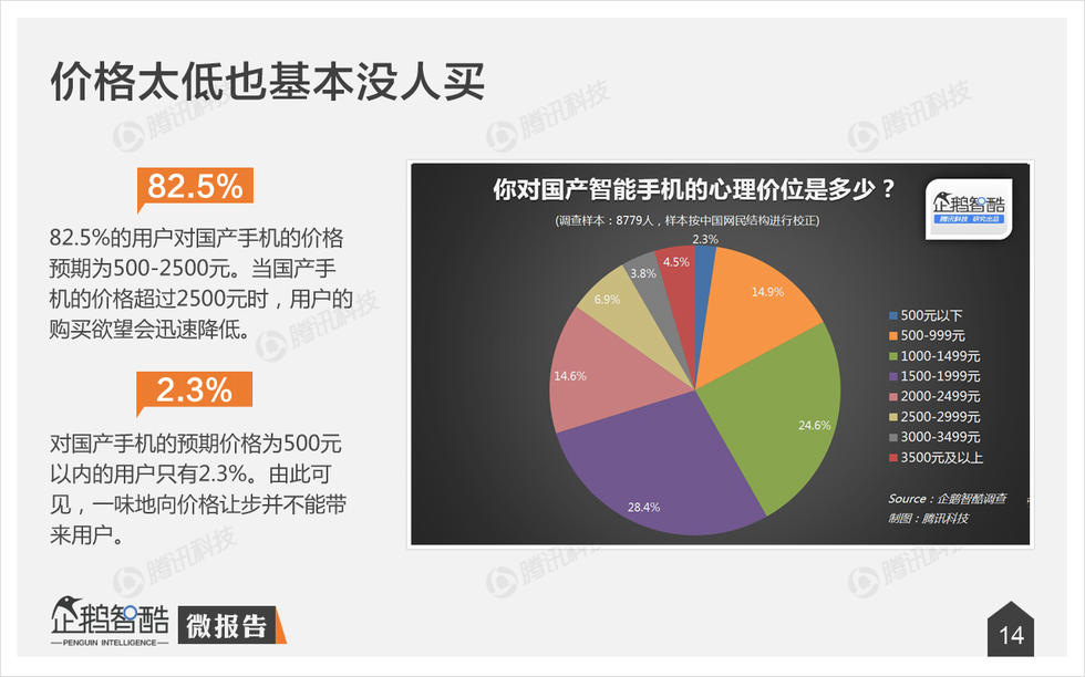 企鹅智酷：2015年中国消费者手机购买决策研究报告