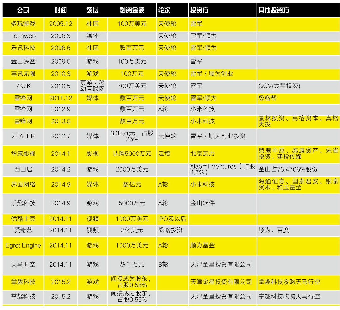 小米转折盛衰间｜深度调查
