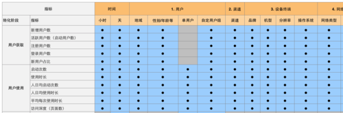 从设计到数据——写给非数据人的数据世界入门指南