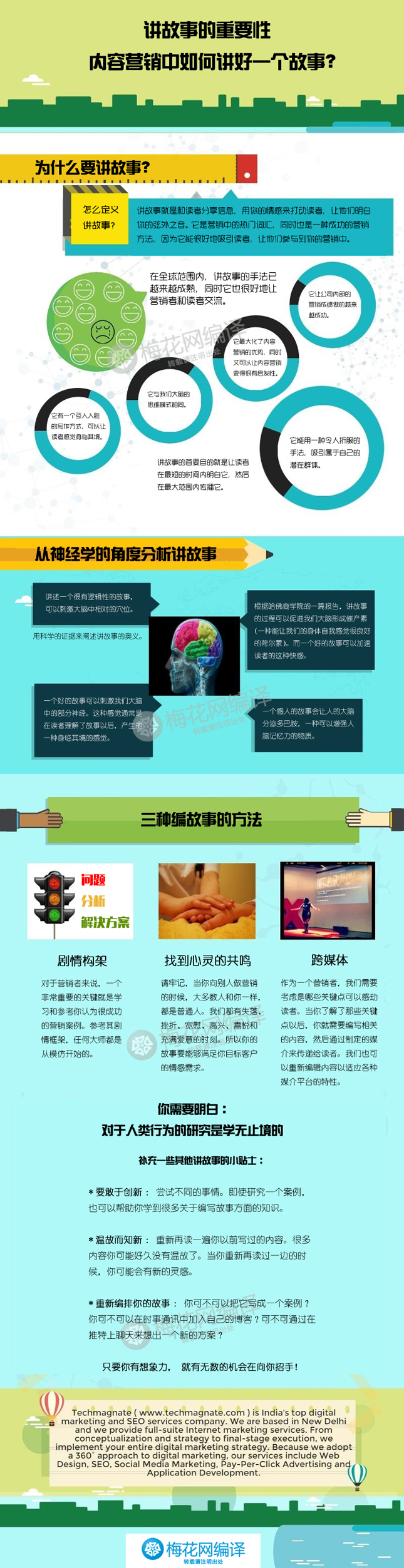 图谱：内容营销中如何讲好一个故事