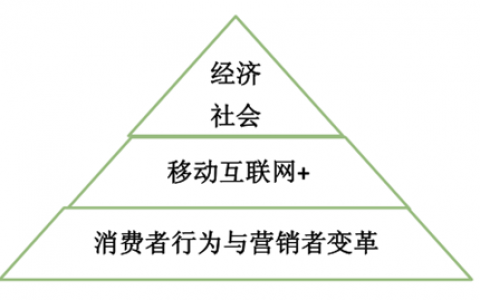 2015年中国移动营销价值与趋势报告