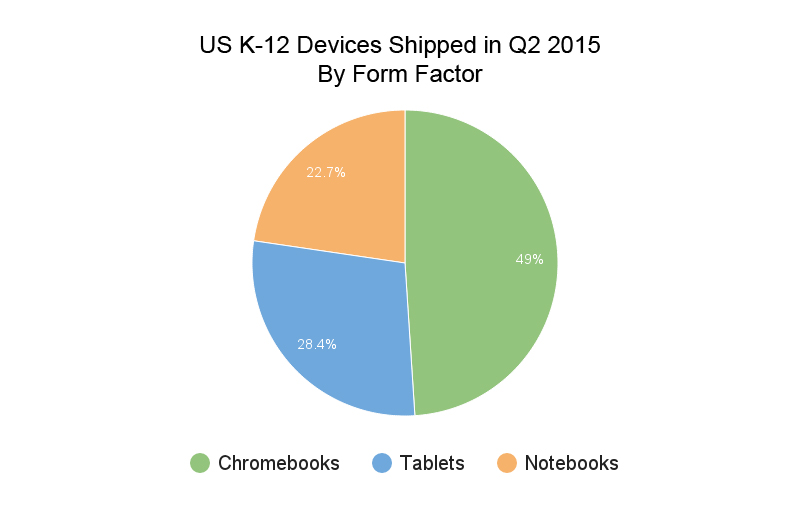 chromebook1-1441998722