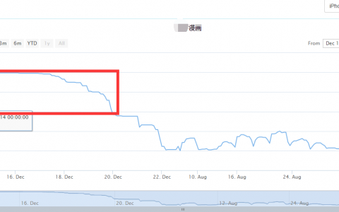 我是如何用30篇微信软文换来30000个种子用户的