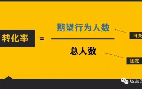 注意！要定期检查每月内容营销带来的绩效